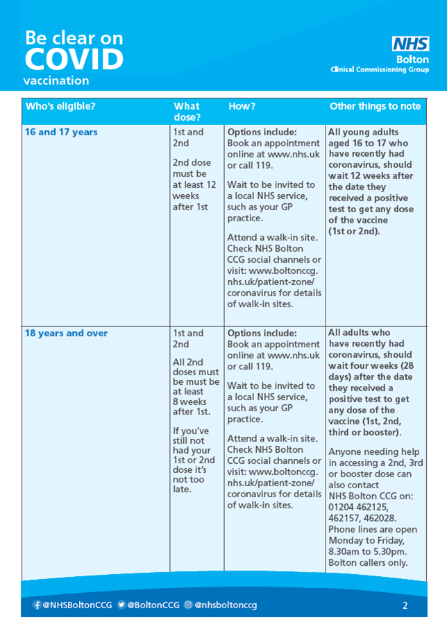 Be clear on COVID 2