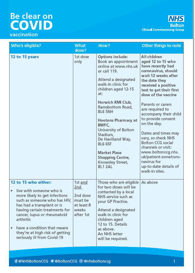 Be clear on COVID 1